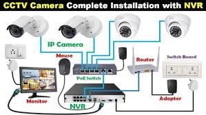 cctv camera installation cctv camera installation