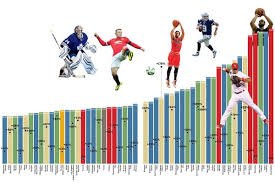 most valuable sports franchises